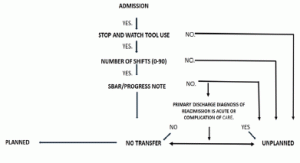 Figure 2 Model of care process with SW Tool